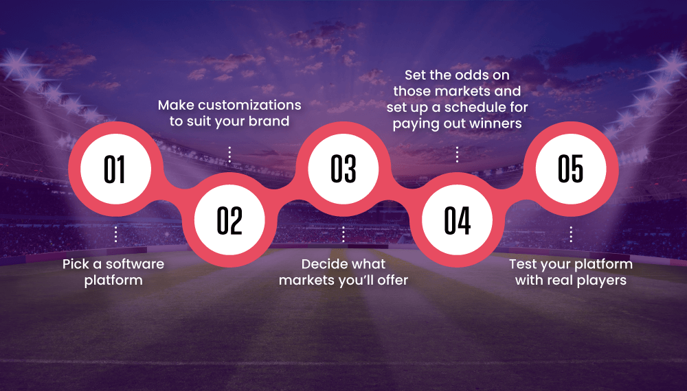 5 Steps to Build a White Label Sportsbook Software