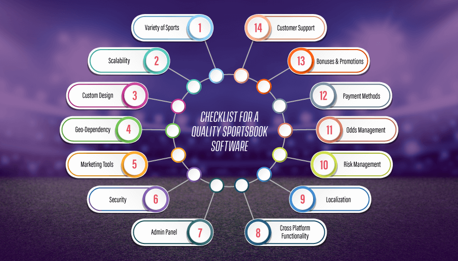 Checklist-for-a-Quality-Sportsbook-Software - iGamingBook