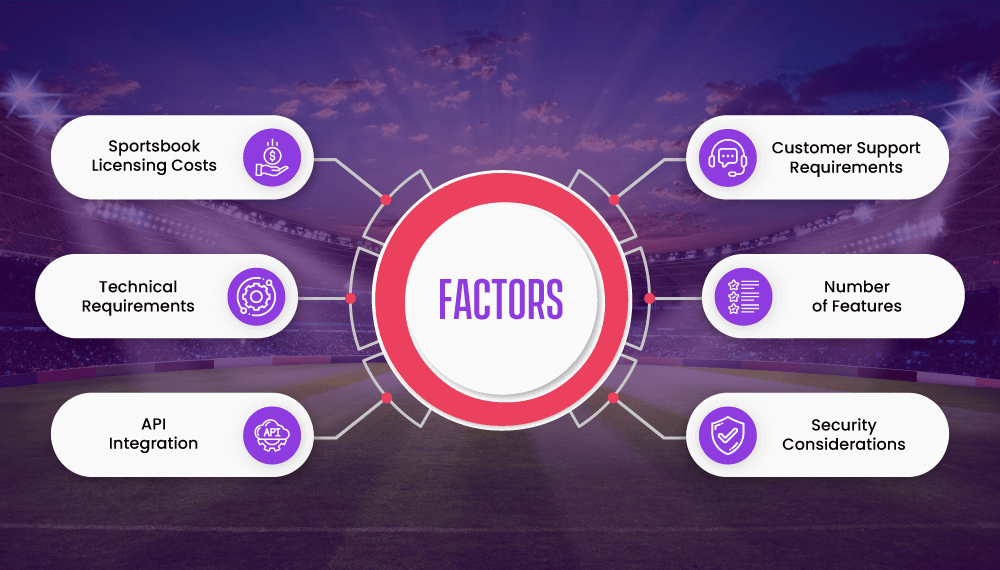 Factors Affecting Development Cost of Sportsbook Software