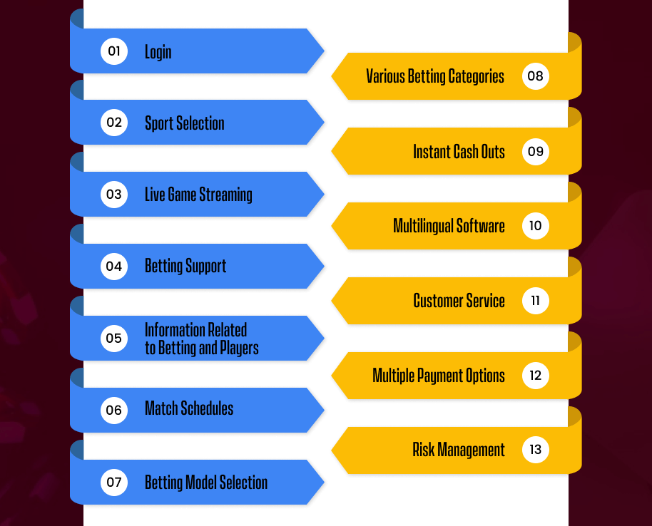Features of User Panel