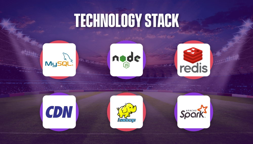 Technology Stack Used for Developing a Sportsbook Software