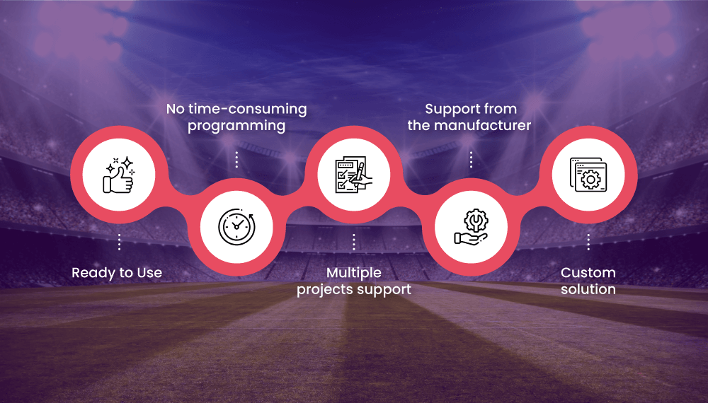 Advantages of a turnkey sports betting software