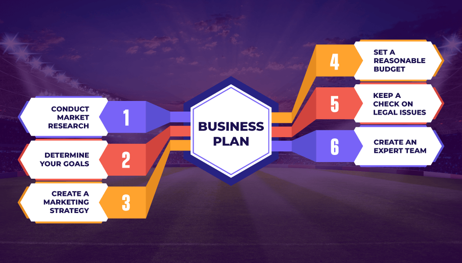 Business Plan for Your Sports Betting Platform