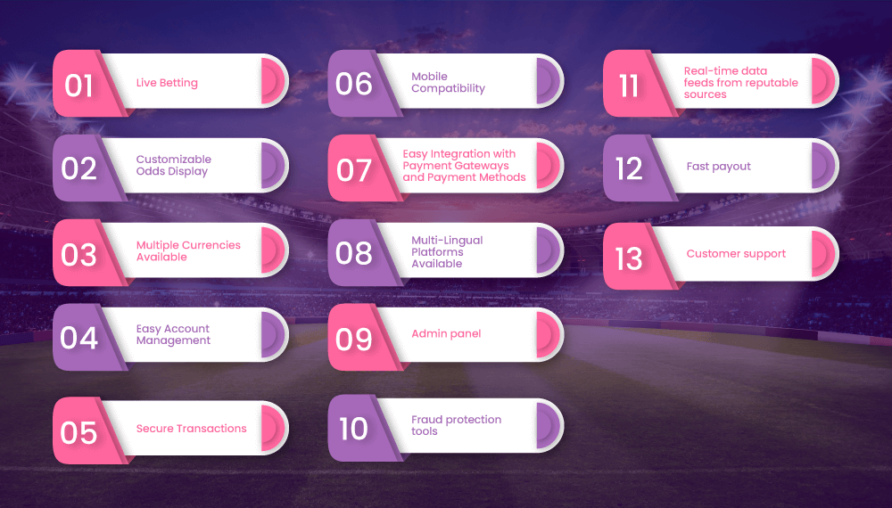 Features to be included in a turnkey sports betting solution for betting operators