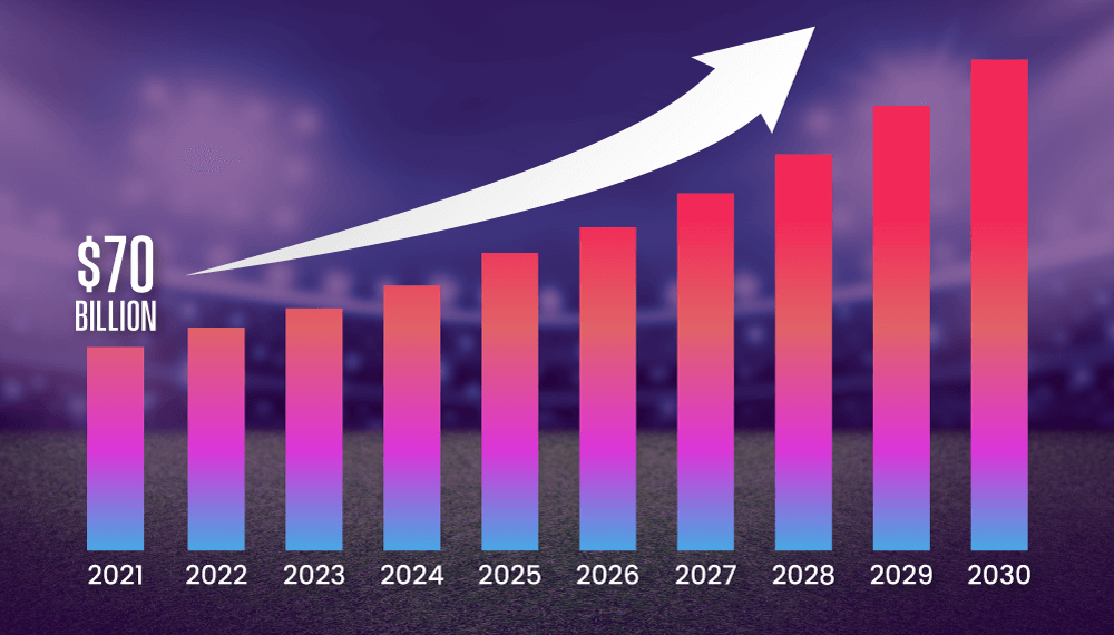How Big is the Sports Betting Industry?