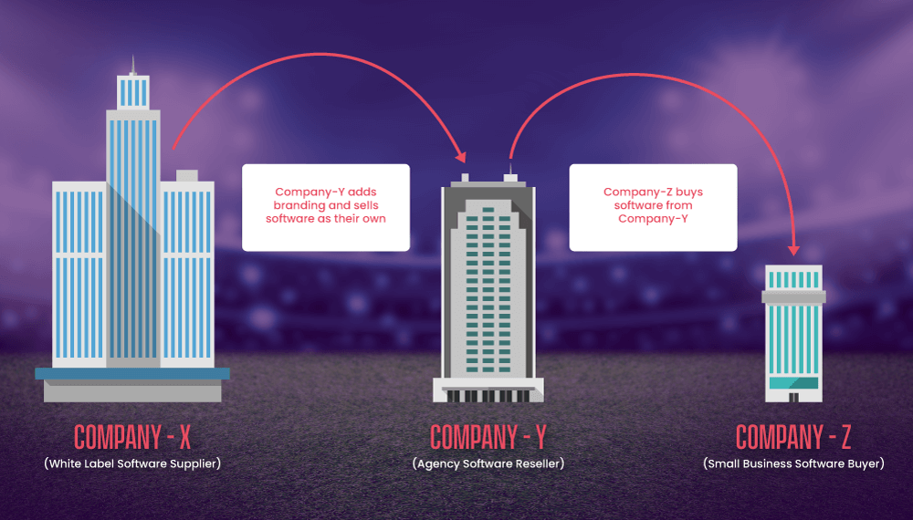 How White Label Sportsbook Software Works