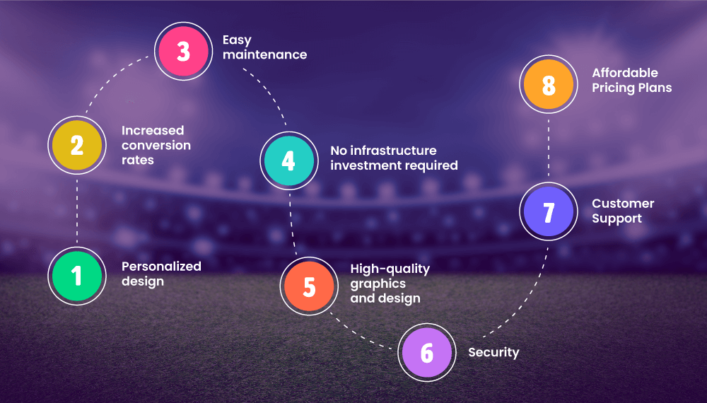 Benefits of White Label Solutions for Your Business