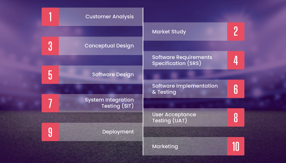 Development Journey of a Sports Betting Software