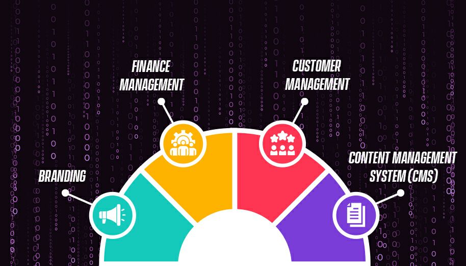 Provisions that Turnkey Solution Can Provide