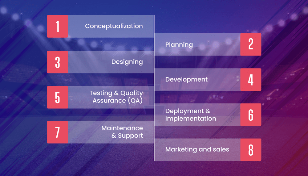 Development Process of a White Label Sports Betting Software