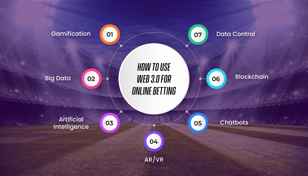 How to Use Web 3.0 for Online Betting?