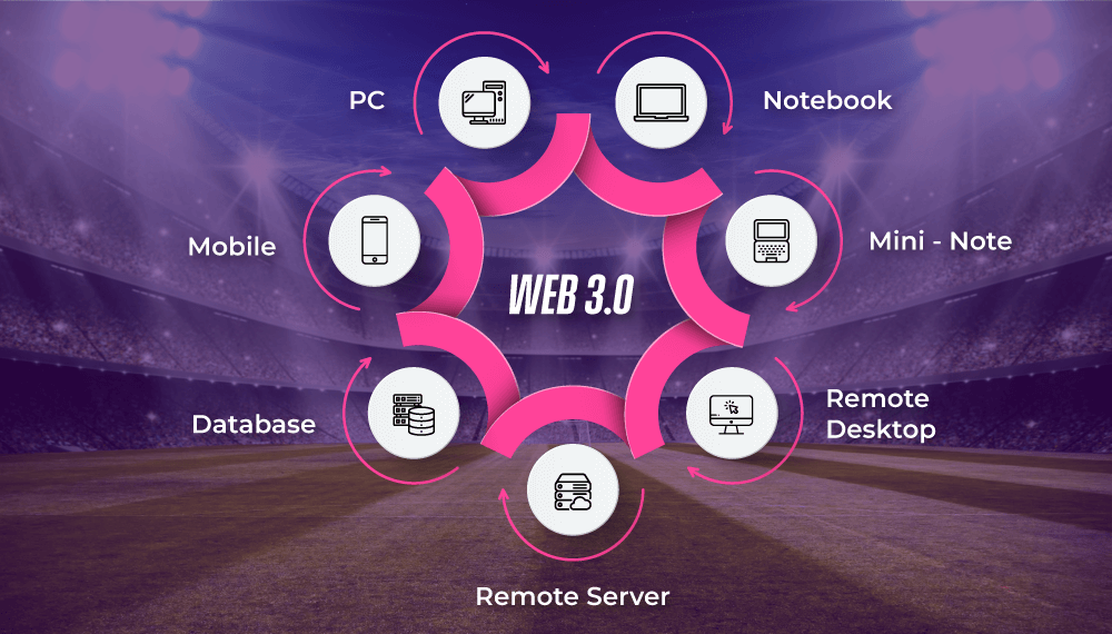 What is Web 3.0