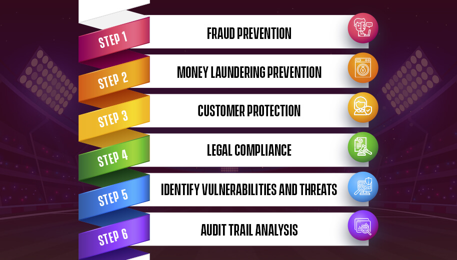 How Risk Management Tools Help Protect Your iGaming Platform in 6 Steps