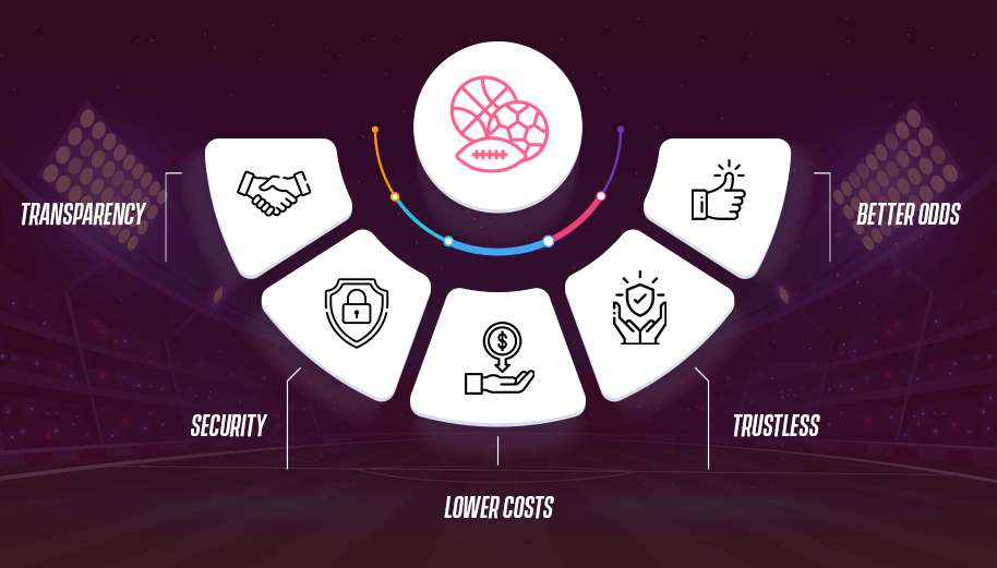 Benefits of Decentralized Sports Betting