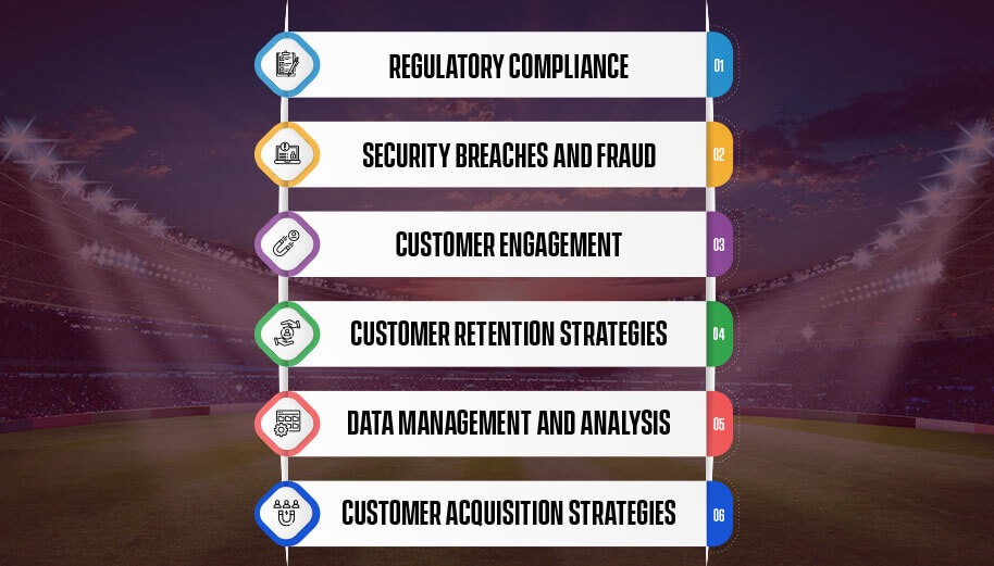 Challenges Faced by the Sports Betting Industry - iGamingBook