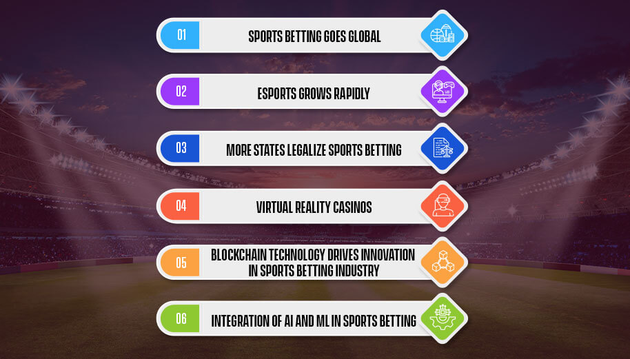 Recent Trends in Sports Betting Industry - iGamingBook