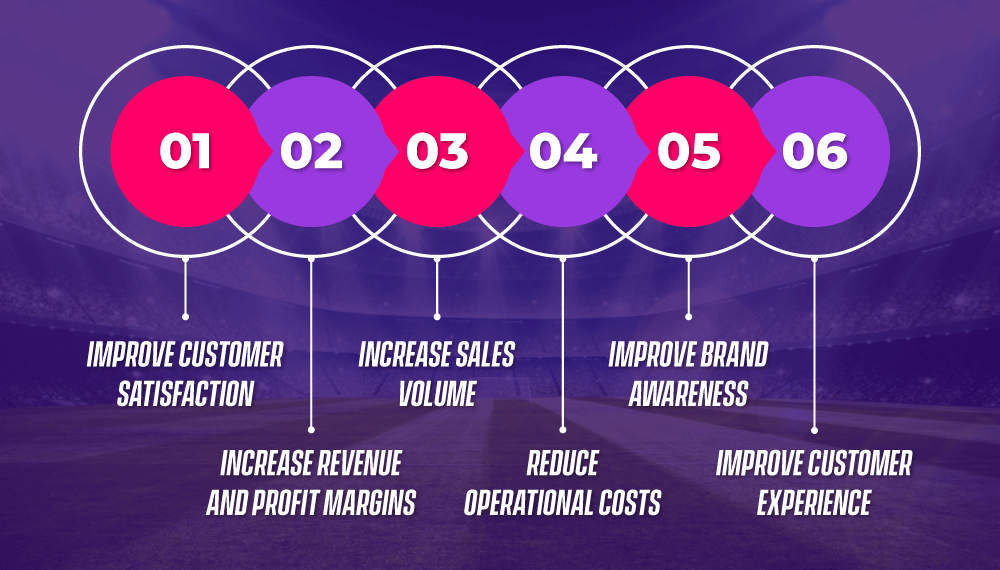 Advantages Provided by B2B iGaming Products - iGamingBook
