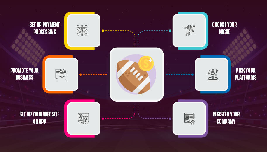 How to Efficiently Start a Sports Betting Business