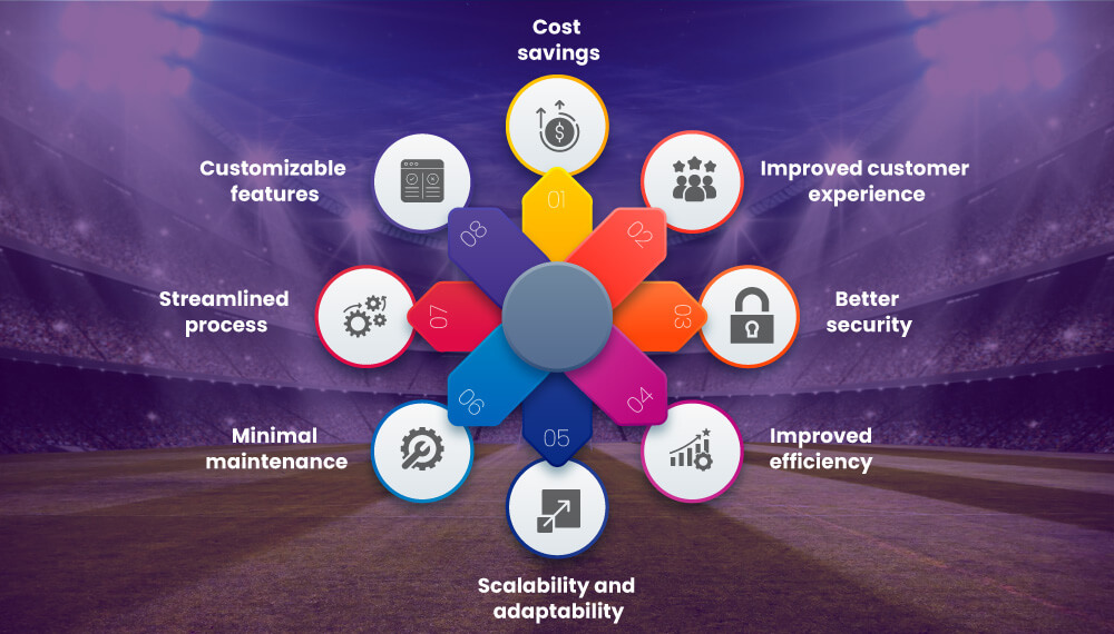 Which is Better: A Turnkey Betting Solution or a Custom Solution?