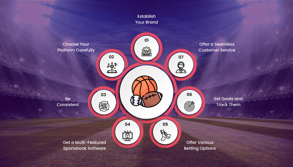 7 Tips for Managing Your Sportsbook Business - iGamingBook