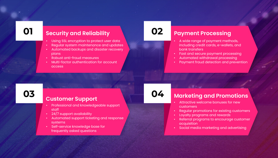 Online Betting Software and Solutions - iGamingBook