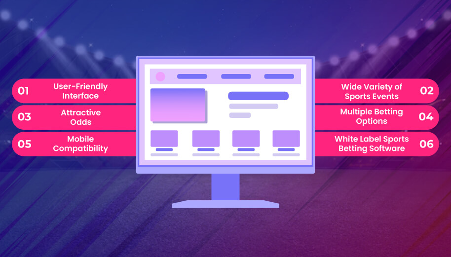 Sports Betting Product Development - iGamingBook