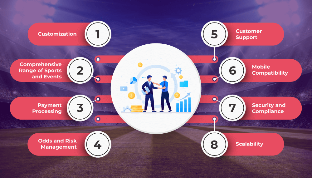 8 Key Features of B2B White Label Sportsbook Software