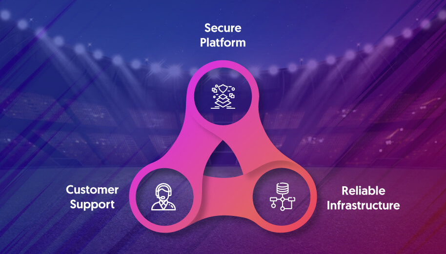 Reliable and Secure: A Safe Bet for Your Business and Customers - iGamingBook