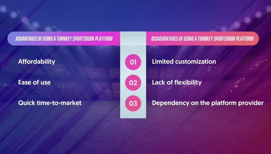 Advantages And Disadvantages Of Using A Turnkey Sportsbook Platform