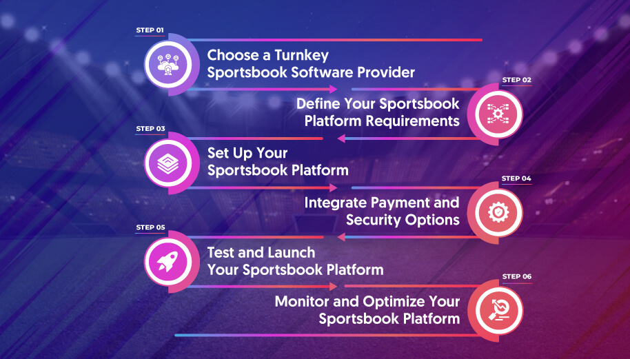 Benefits of a Turnkey Sportsbook Platform for Online Bookmakers