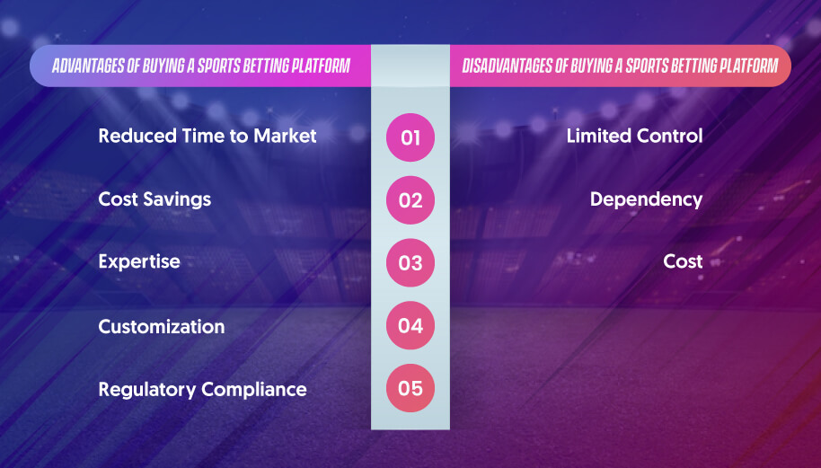 Buying a Sports Betting Platform Advantages and Disadvantages