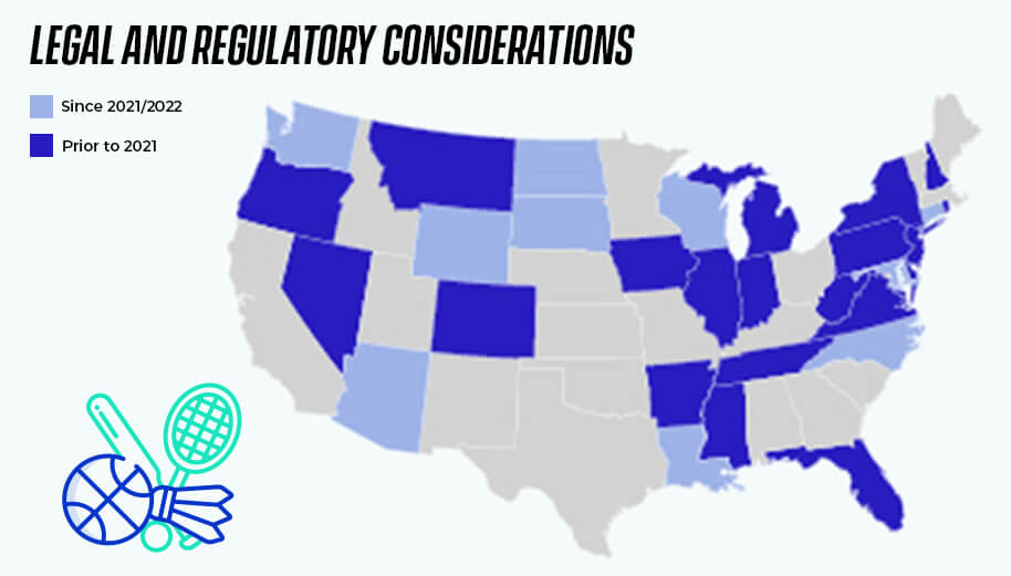 Legal and Regulatory Considerations in usa