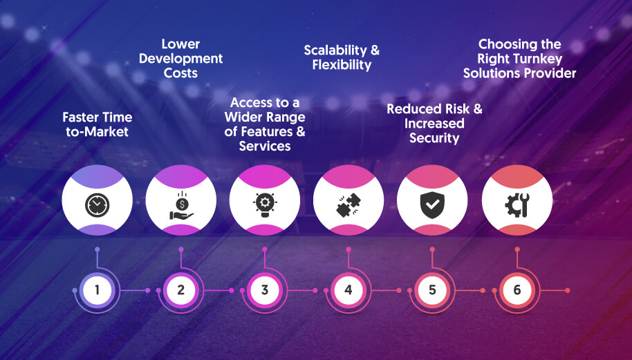 Advantages of a Turnkey Sports Betting Platform -iGamingBook