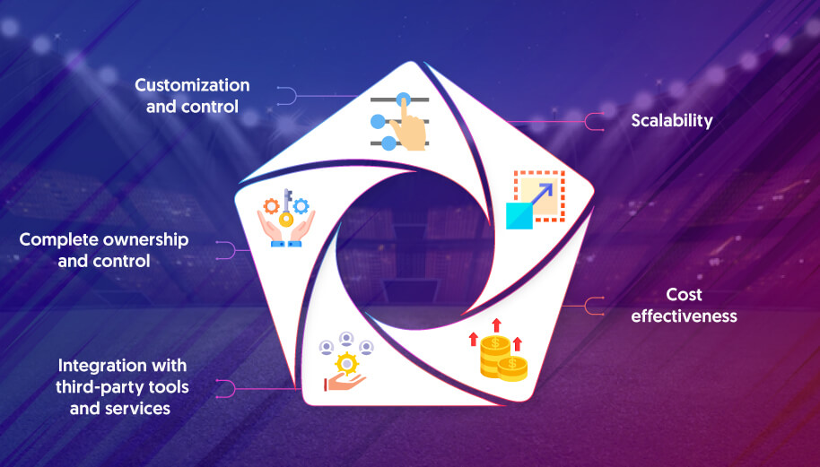 Advantages of using a Turnkey Sports Betting Platform