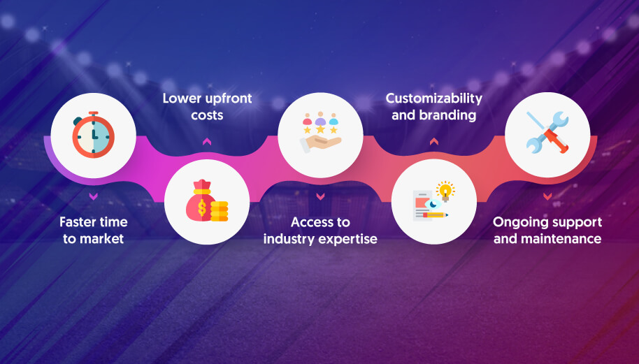Advantages of using a White Label Sports Betting Platform