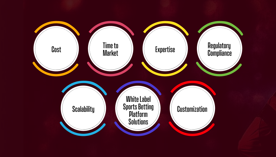 Building a Sports Betting Platform_ Factors to Consider