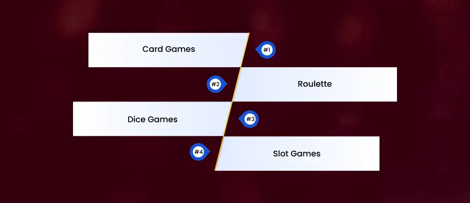 Application of RNG in Different Casino Games