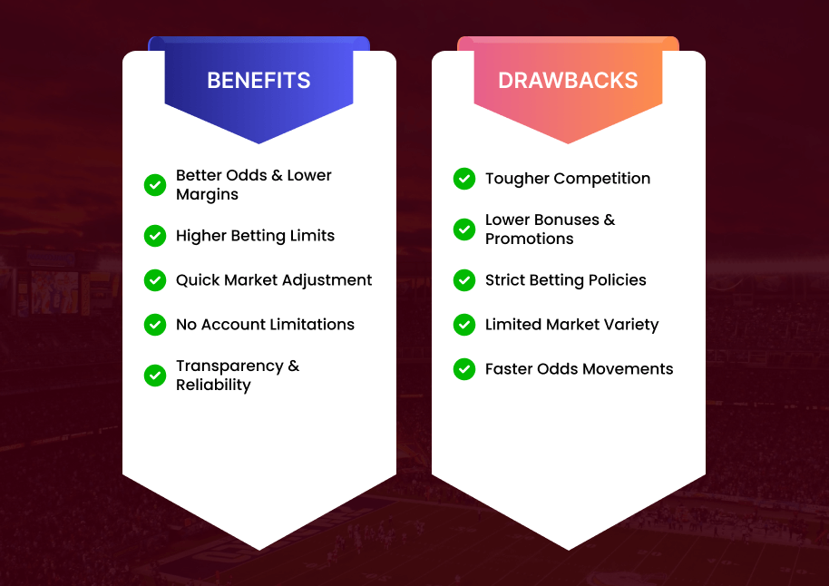 Benefits & Drawbacks of Opting a Sharp Bookie
