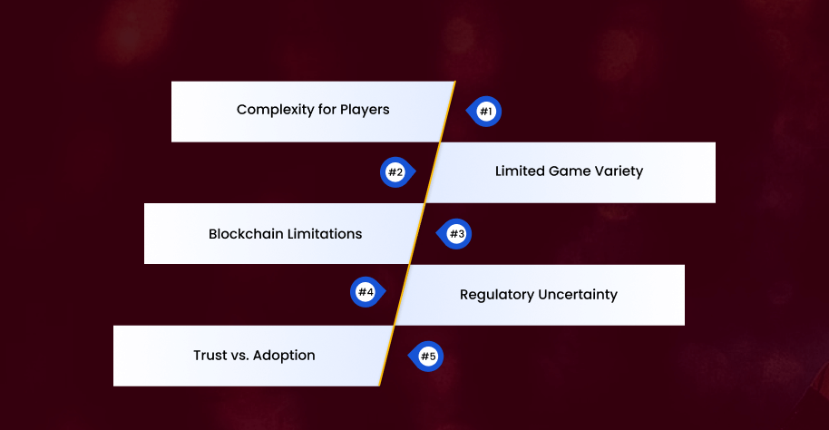 Challenges Operators Face in Provably Fair