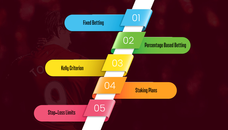 Effective Bankroll Management Strategies in Sports Betting