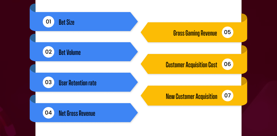 Key Performance Indicators(KPIs) for Success of iGaming Operators