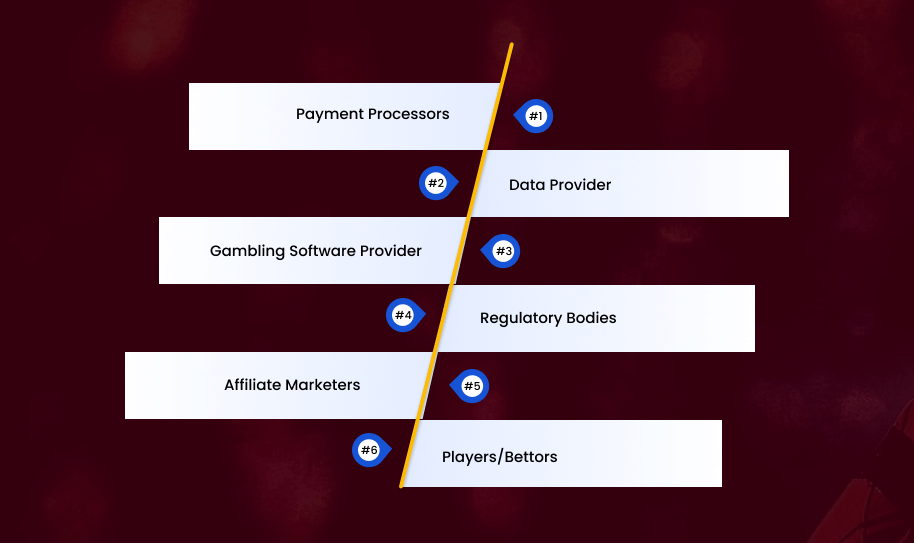 Understanding the iGaming Industry